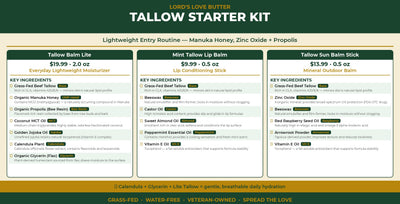 Tallow Starter Kit — Manuka Honey, Zinc Oxide + Propolis