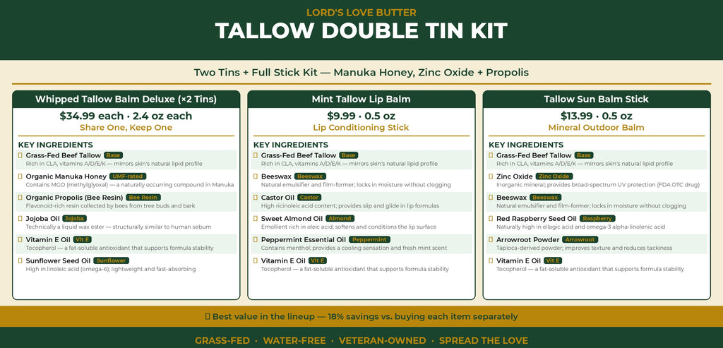 Tin, Lip Balm & Sun Shield Tallow Bundle