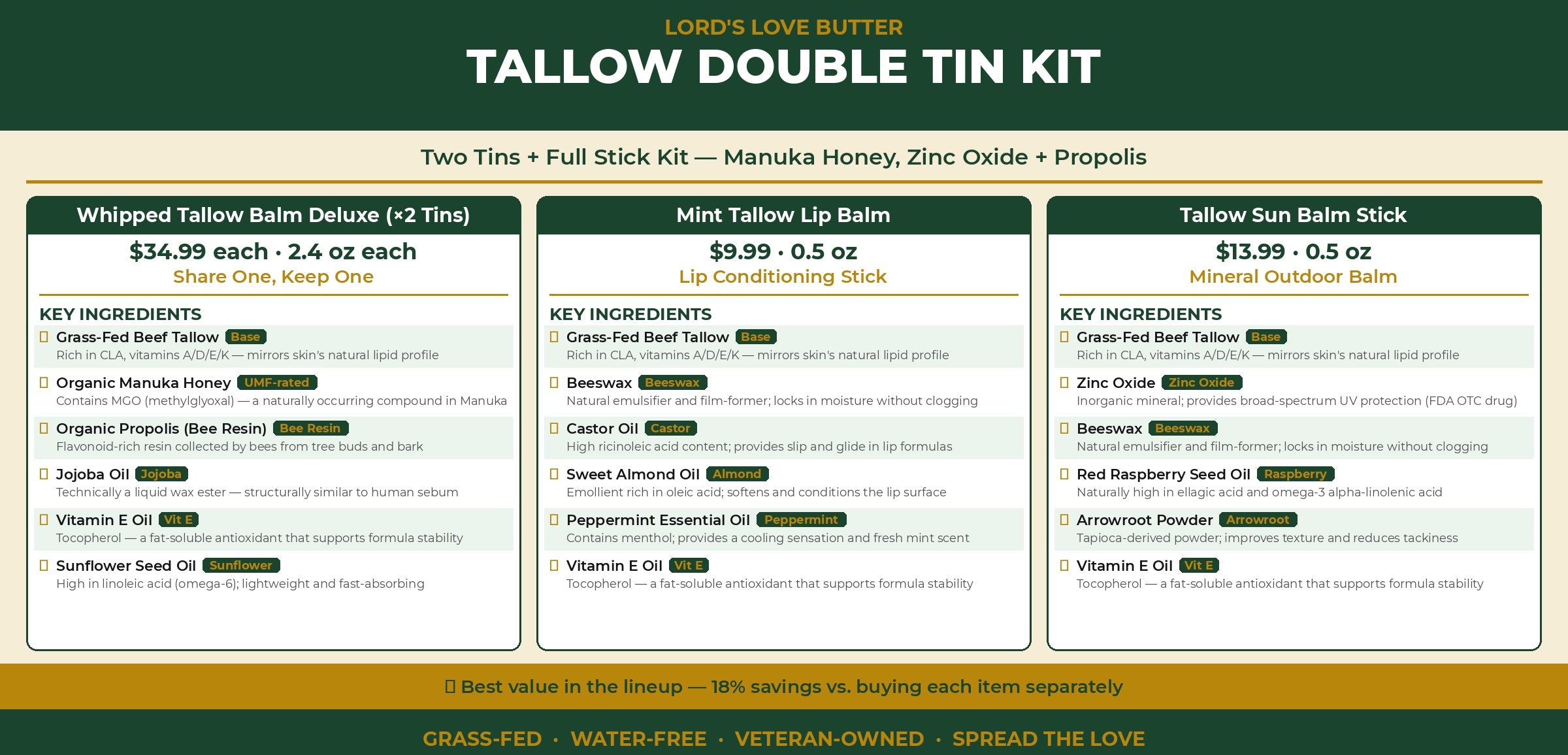 Tallow Double Tin Kit — Manuka Honey, Zinc Oxide + Propolis