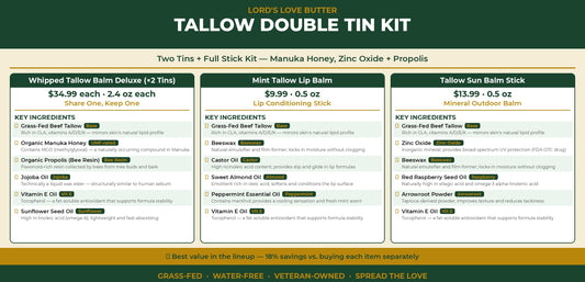 Tallow Double Tin Kit — Manuka Honey, Zinc Oxide + Propolis