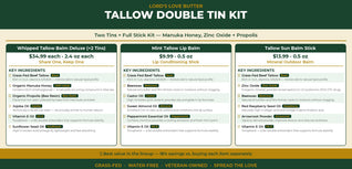 Tallow Double Tin Kit — Manuka Honey, Zinc Oxide + Propolis