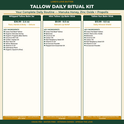 Tallow Daily Ritual Kit — Manuka Honey, Zinc Oxide + Propolis