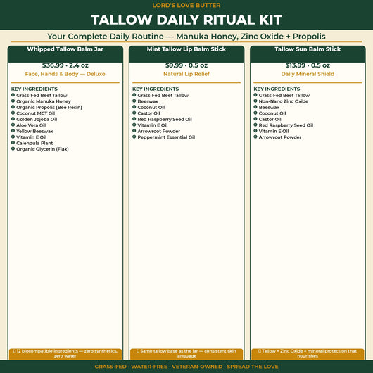 Tallow Daily Ritual Kit — Manuka Honey, Zinc Oxide + Propolis