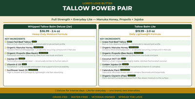 Tallow Power Pair — Manuka Honey, Propolis + Jojoba
