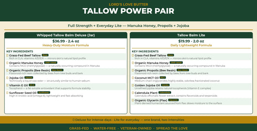 Tallow Power Pair — Manuka Honey, Propolis + Jojoba