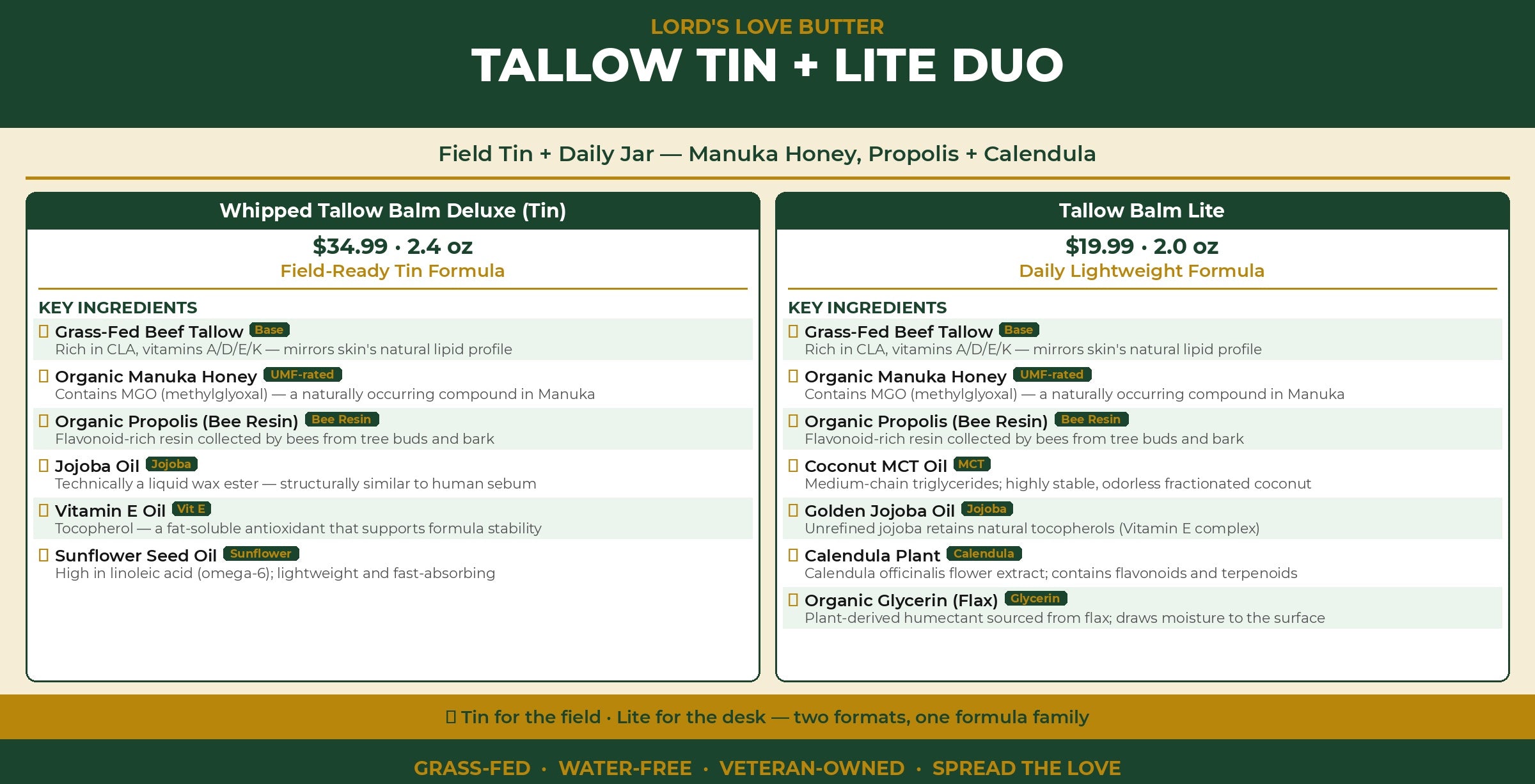 Tin & Lite Jar Bundle