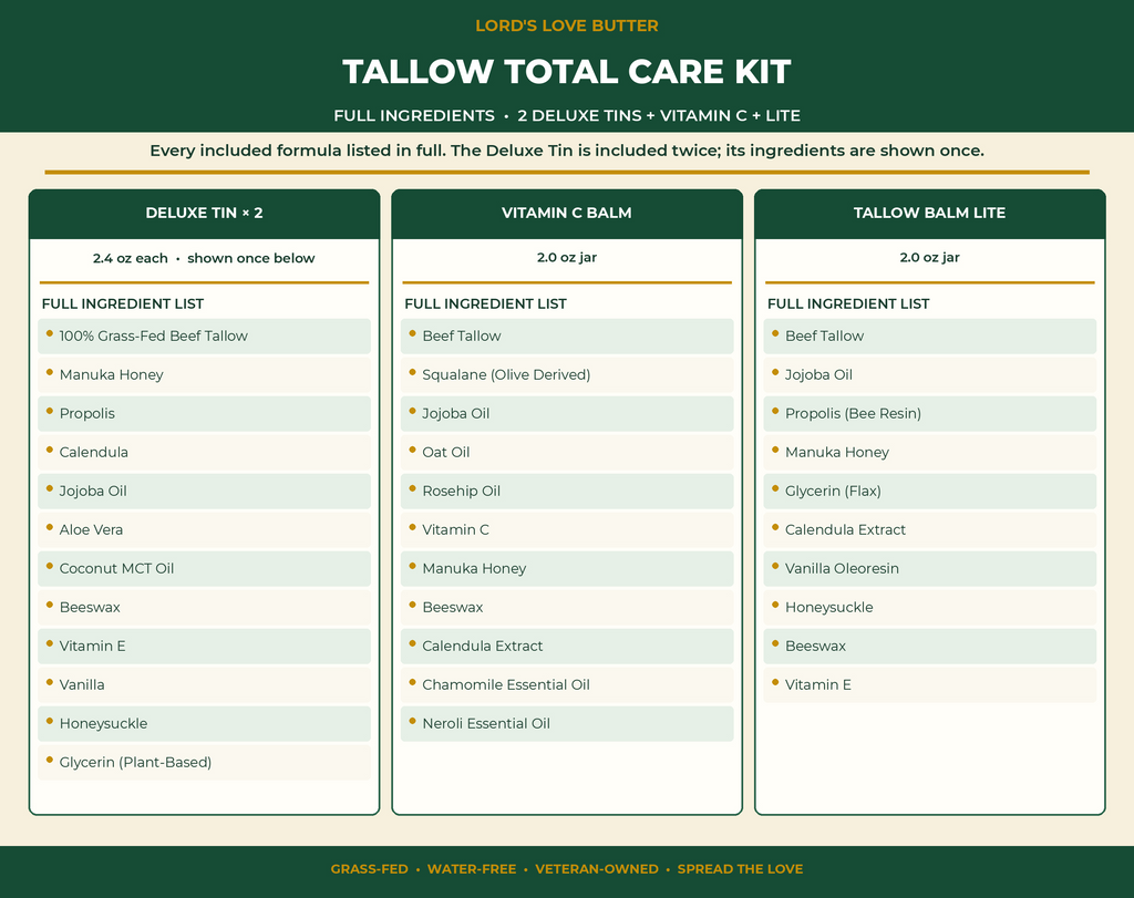 Tallow Total Care Kit — 2 Deluxe Tins, Vitamin C + Lite