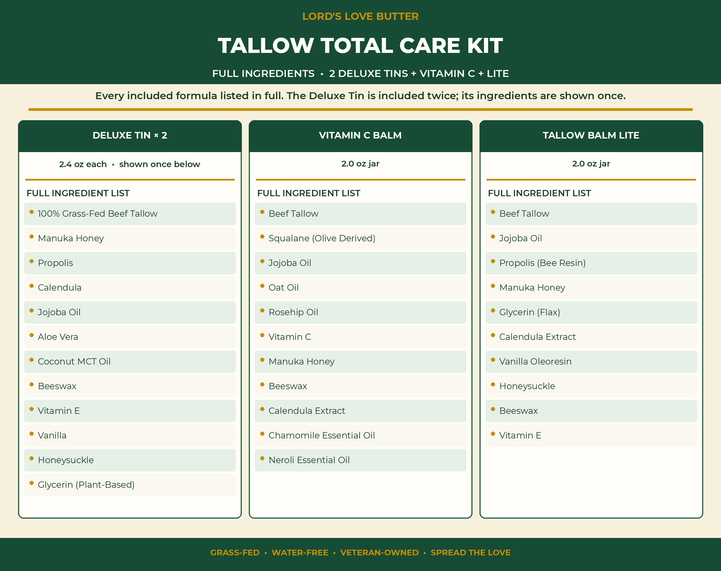 Tallow Total Care Kit — 2 Deluxe Tins, Vitamin C + Lite