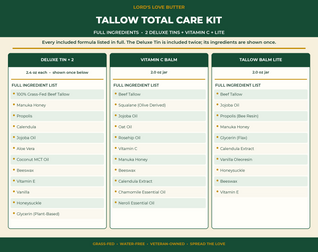 Tallow Total Care Kit — 2 Deluxe Tins, Vitamin C + Lite